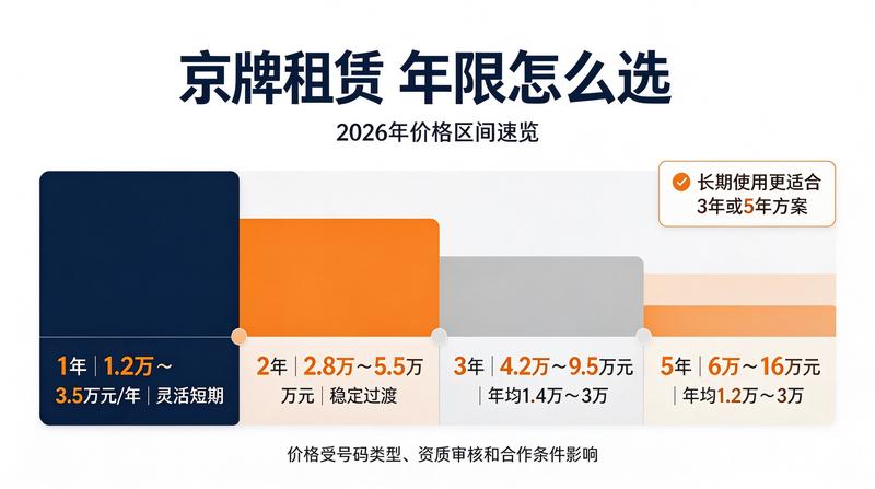 京牌租赁安全知识普及